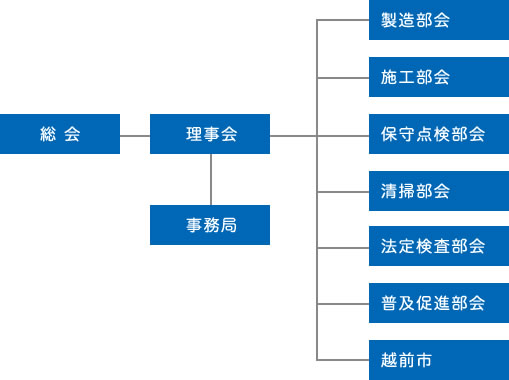 組織図